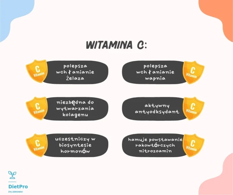 Witamina C hit czy kit? | DietPro