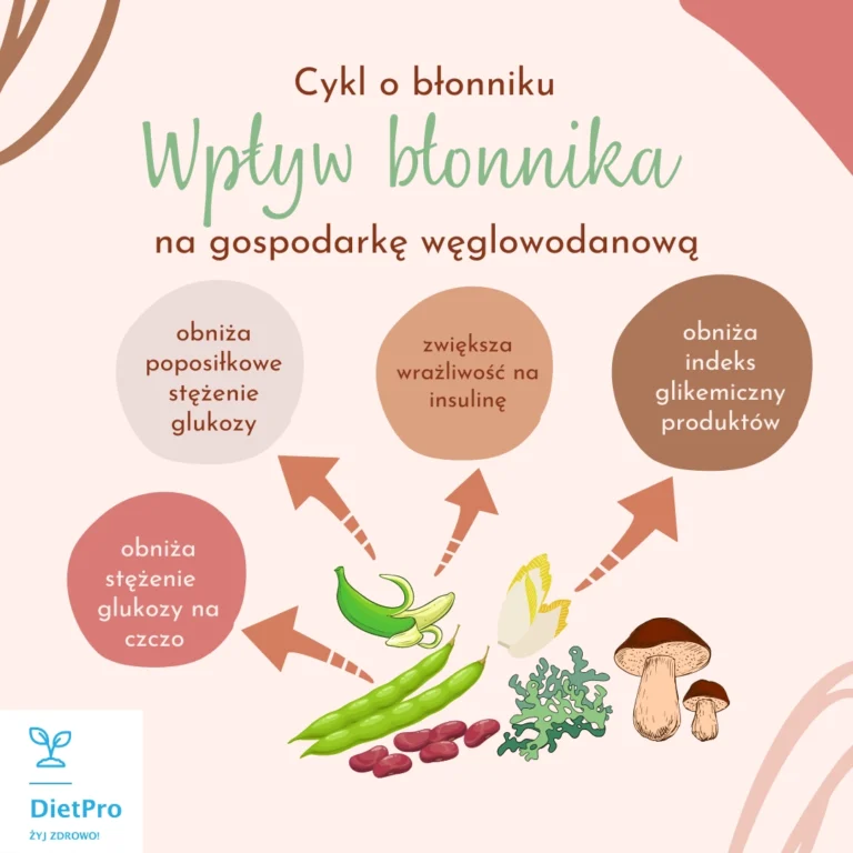 Błonnik i jego wpływ na gospodarkę węglowodanową. Cykl o błonniku część 3 | DietPro