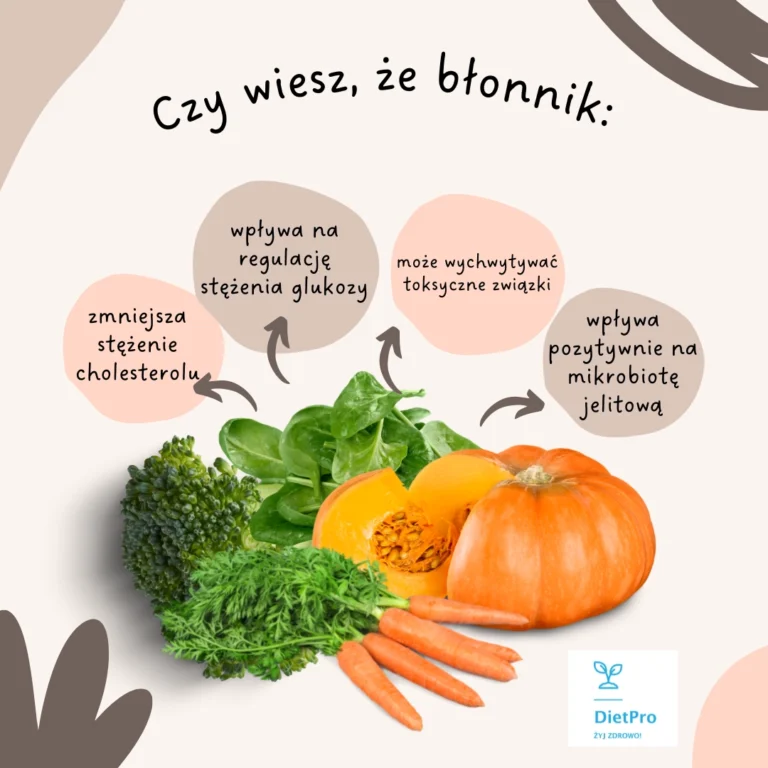 Cykl o błonniku. Wprowadzenie | DietPro